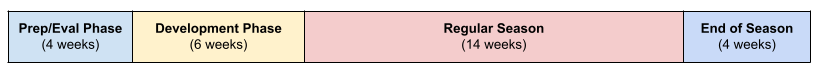 U9_Season_Timeline.png
