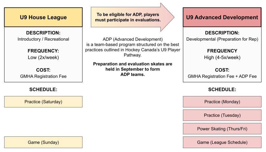 Understanding_U9_Hockey_-_Part_1.png