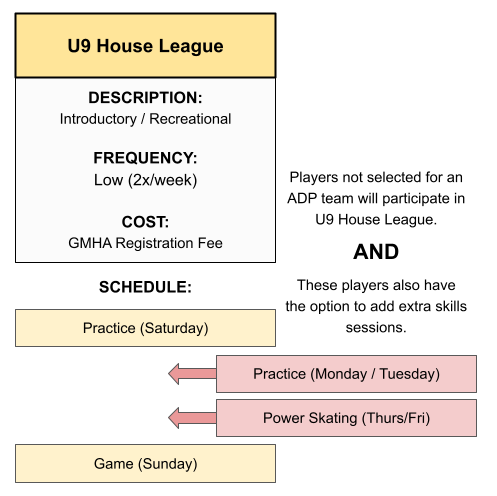 Understanding_U9_Hockey_-_Part_2.png